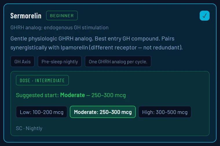 The Protocol Builder showing Sermorelin with the book's dosing ranges — Low 100–200 mcg, Moderate 250–300 mcg, High 300–500 mcg